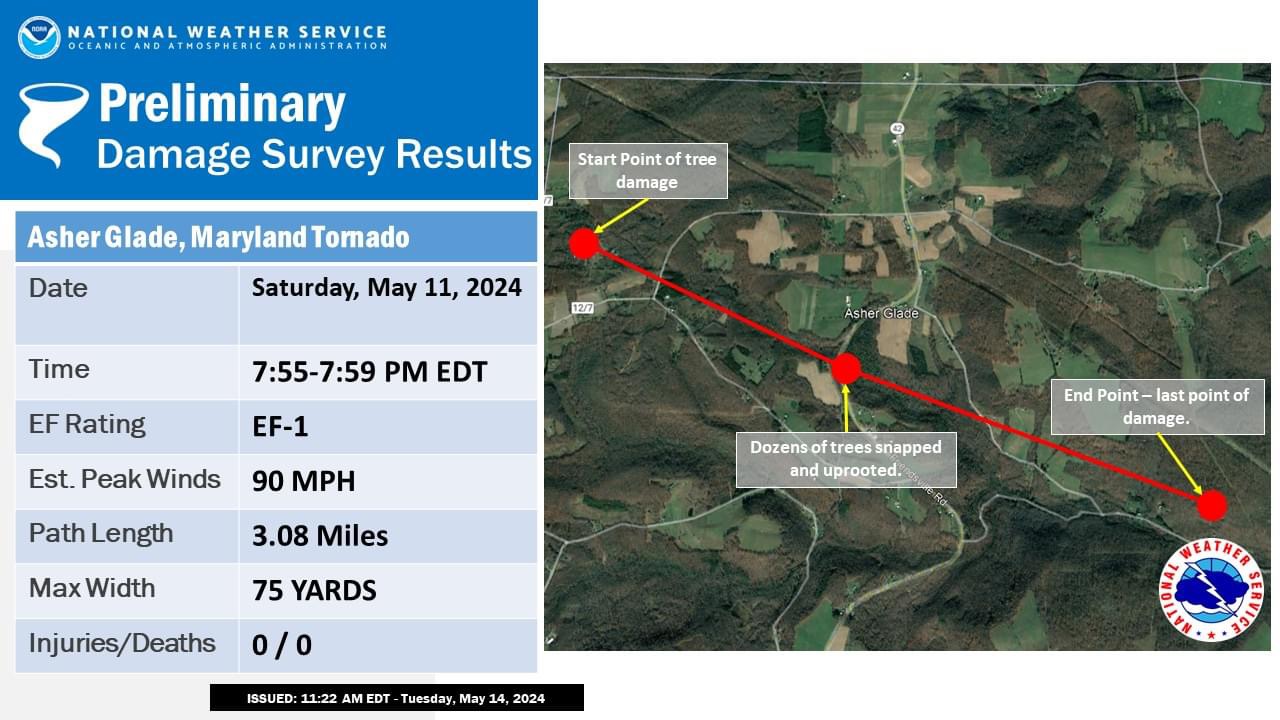 NWS Asher Glade Tornado 5-11-24