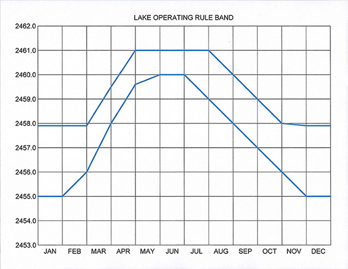 63670991142-Operating Rule Band Pic.jpg 63670991142-Operating Rule Band Pic.jpg