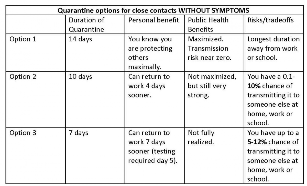HD_Quarantine Chart Dec 2020.jpg HD_Quarantine Chart Dec 2020.jpg