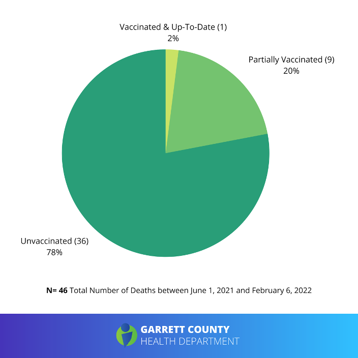 Vaccinations and Death Rate in Garrett County.png Vaccinations and Death Rate in Garrett County.png